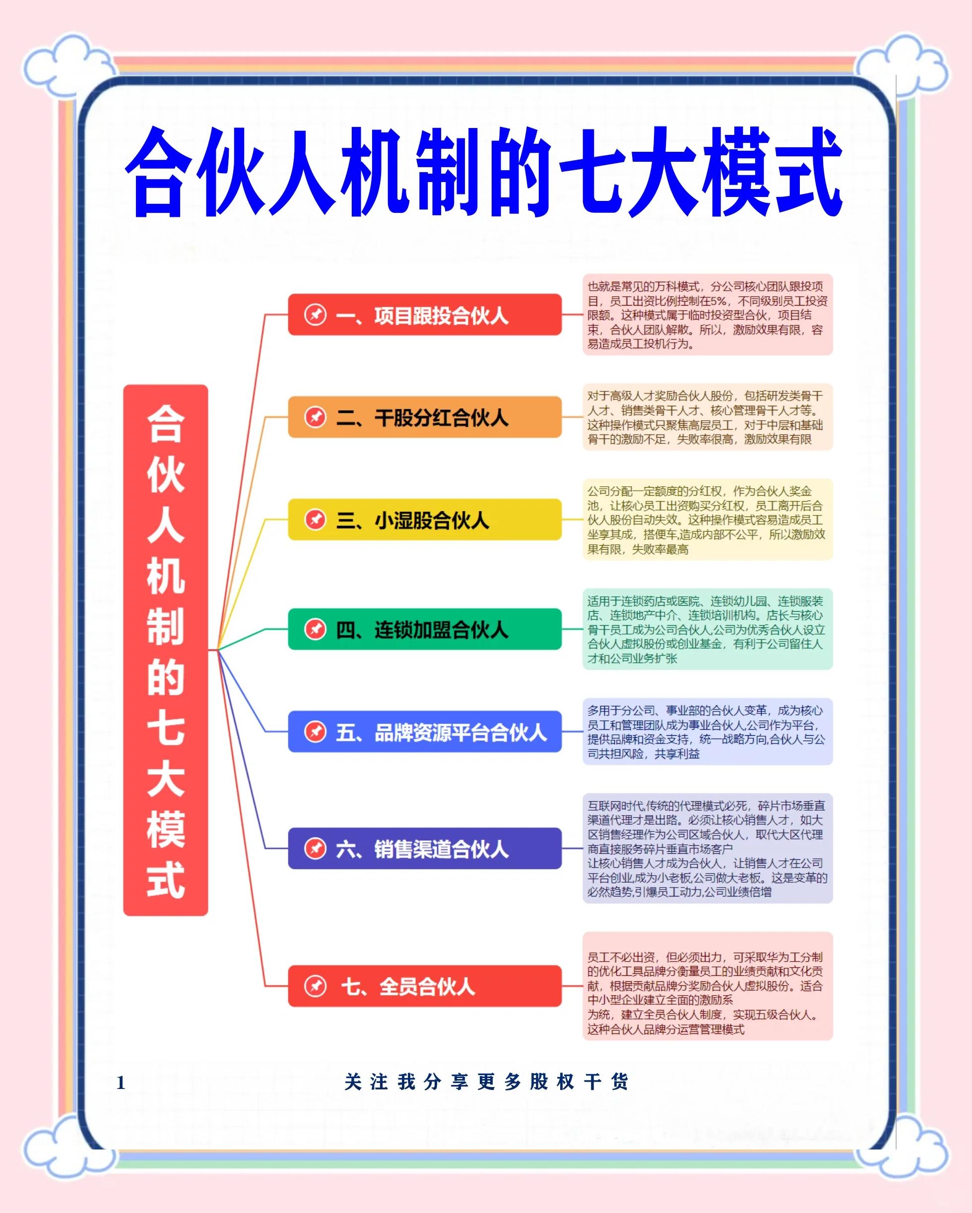 厦门市数字化供应链合伙人机制(数字化供应链合伙人机制有哪些)