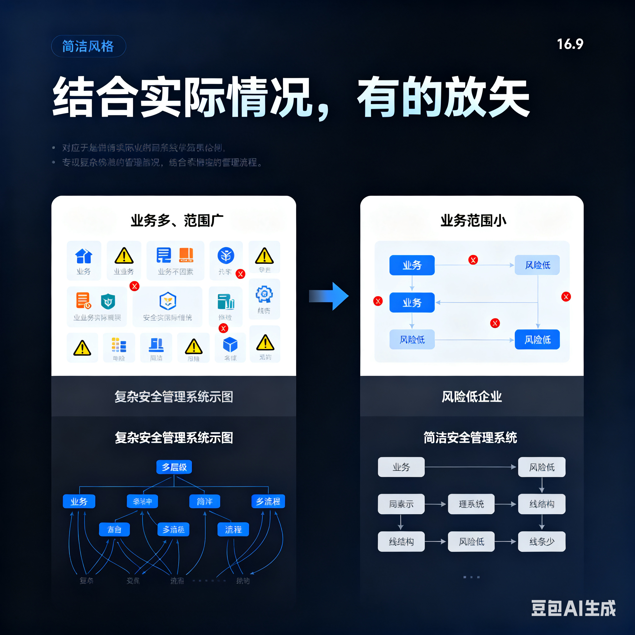 厦门市整合风险如何解决(整合风险是什么意思)