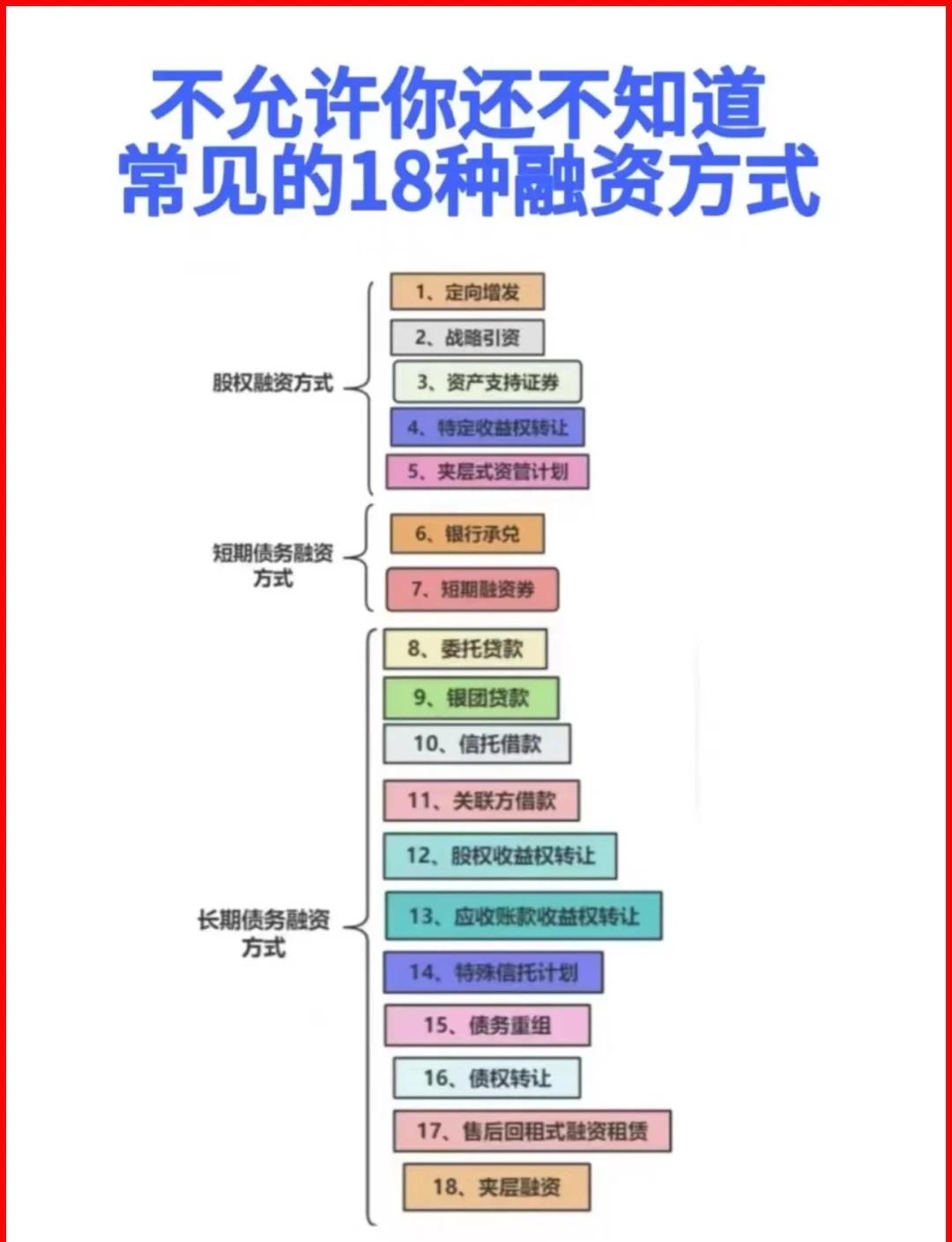 厦门市战略融资成本控制(战略融资意味着什么)