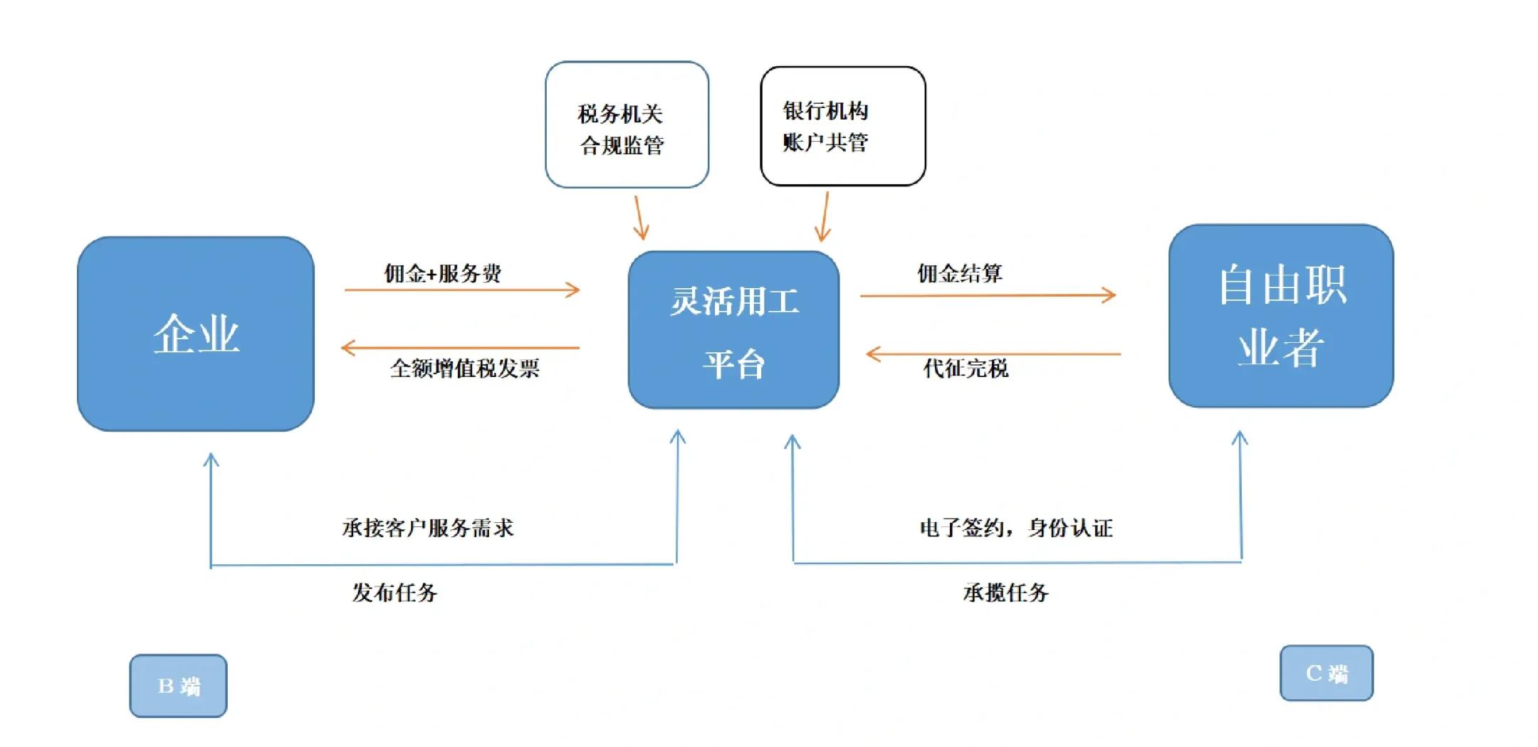 厦门市灵活合伙人机制(合伙人机制的五大优势)