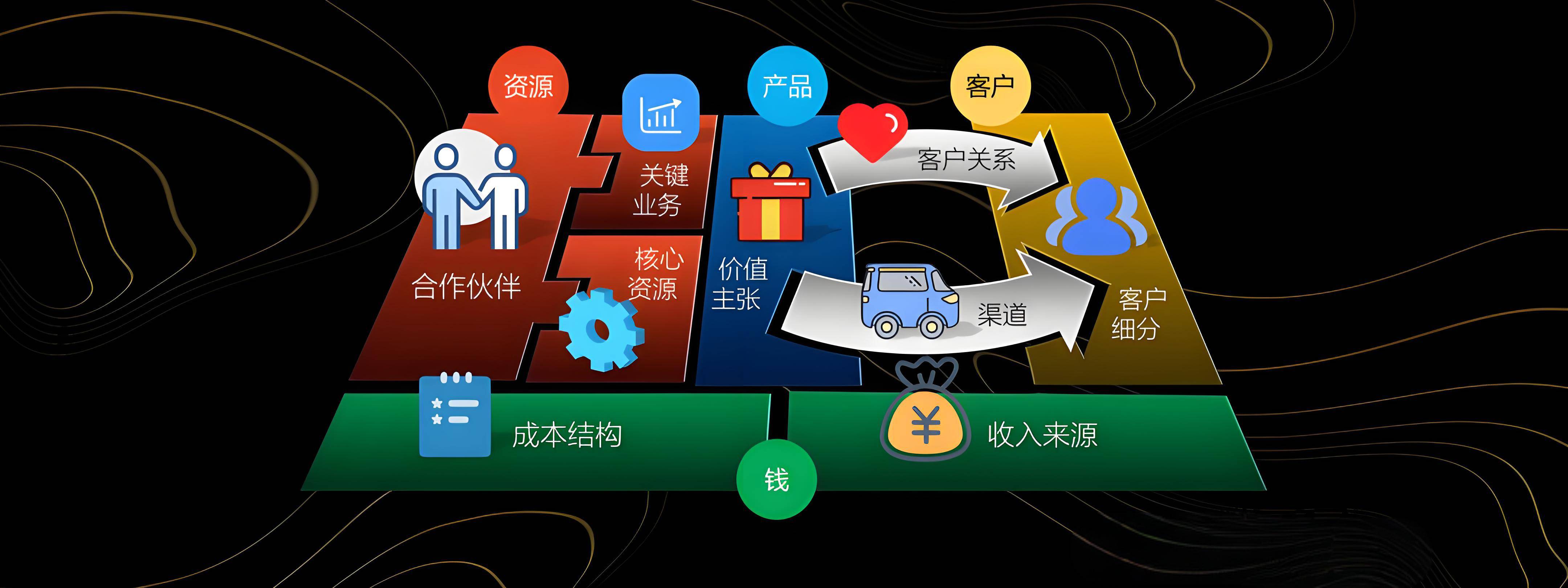 厦门市烟台专业商业模式升级(烟台模式投资50300)