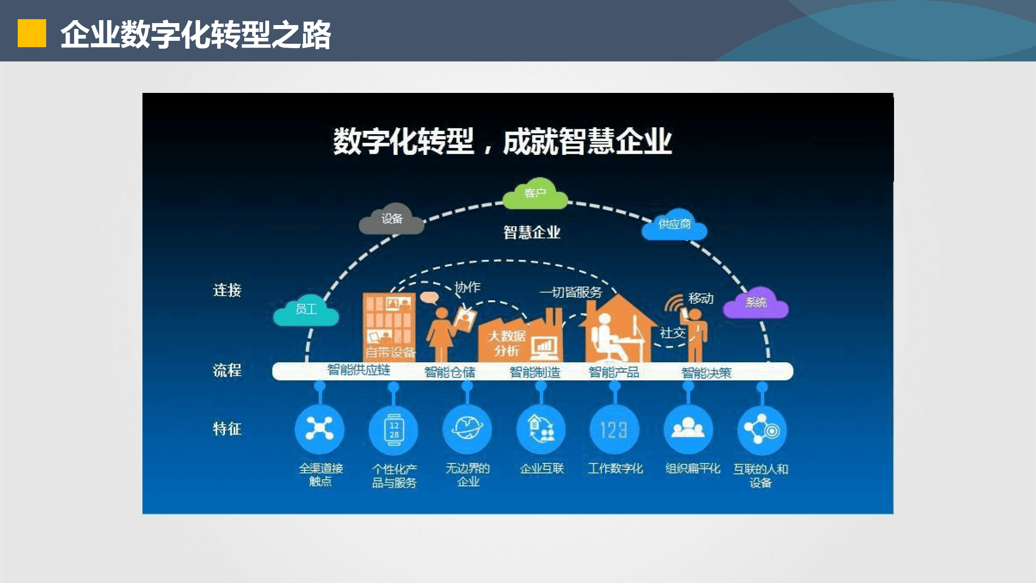 厦门市器械企业数字化转型(器械企业数字化转型建议)