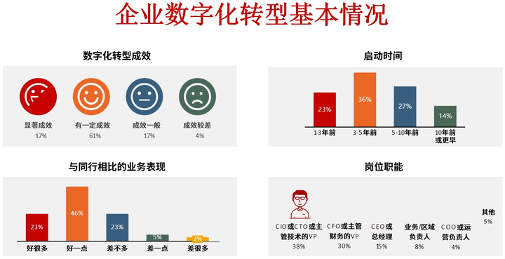 厦门市昆明企业数字化转型(昆明数字经济发展规划)