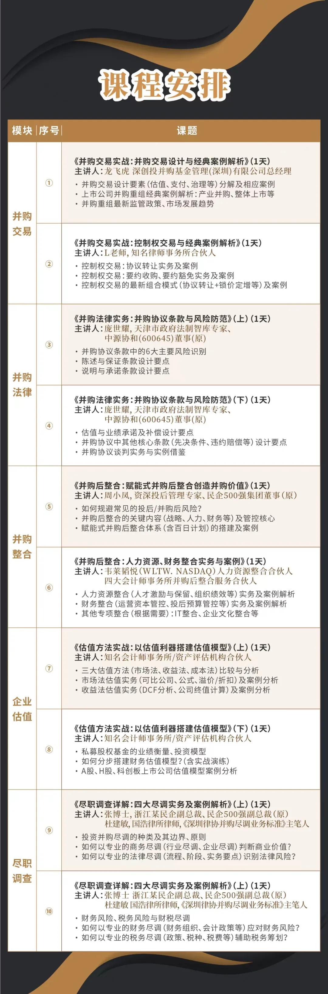 厦门市实战型并购重组机构(实战型并购重组机构有哪些)