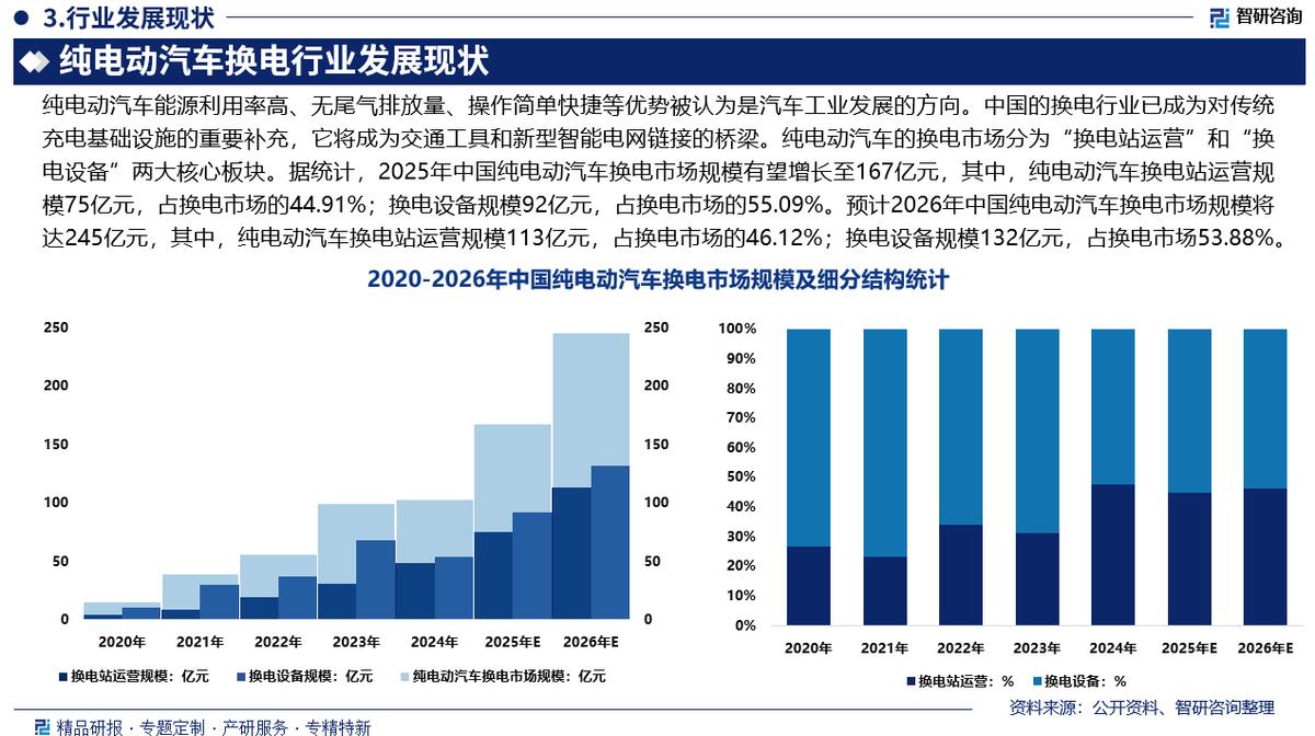 厦门市新能源企业竞争分析(新能源汽车竞争战略分析)