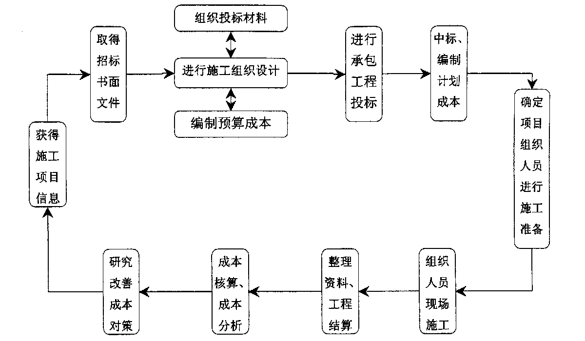 厦门市全方位成本控制机构(全方位成本管理的优点)