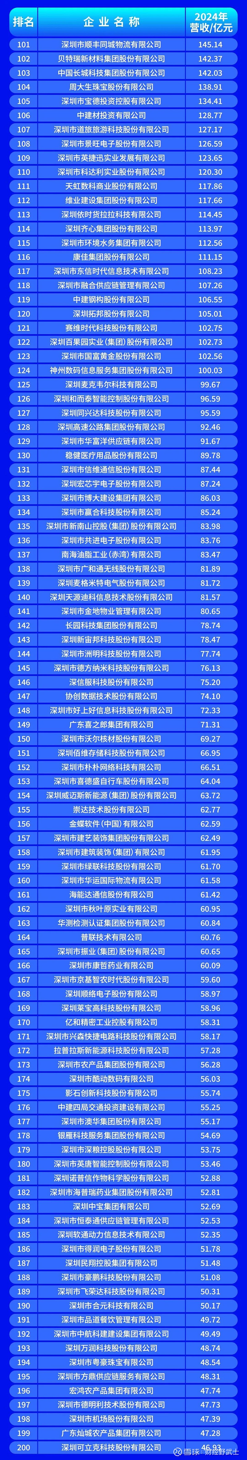 厦门市深圳企业价值评估(深圳企业价值评估公司排名)