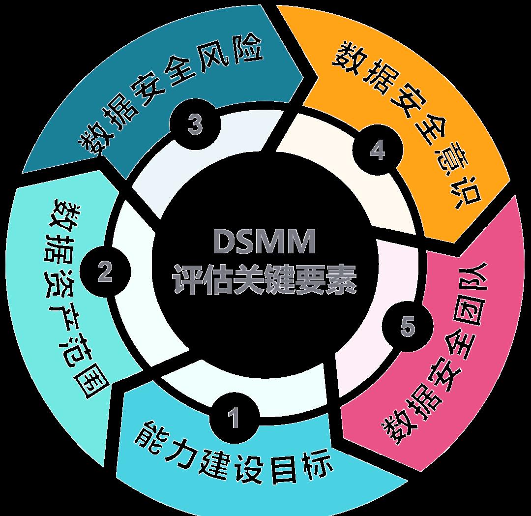 厦门市价值驱动价值评估(价值驱动型商业模式)