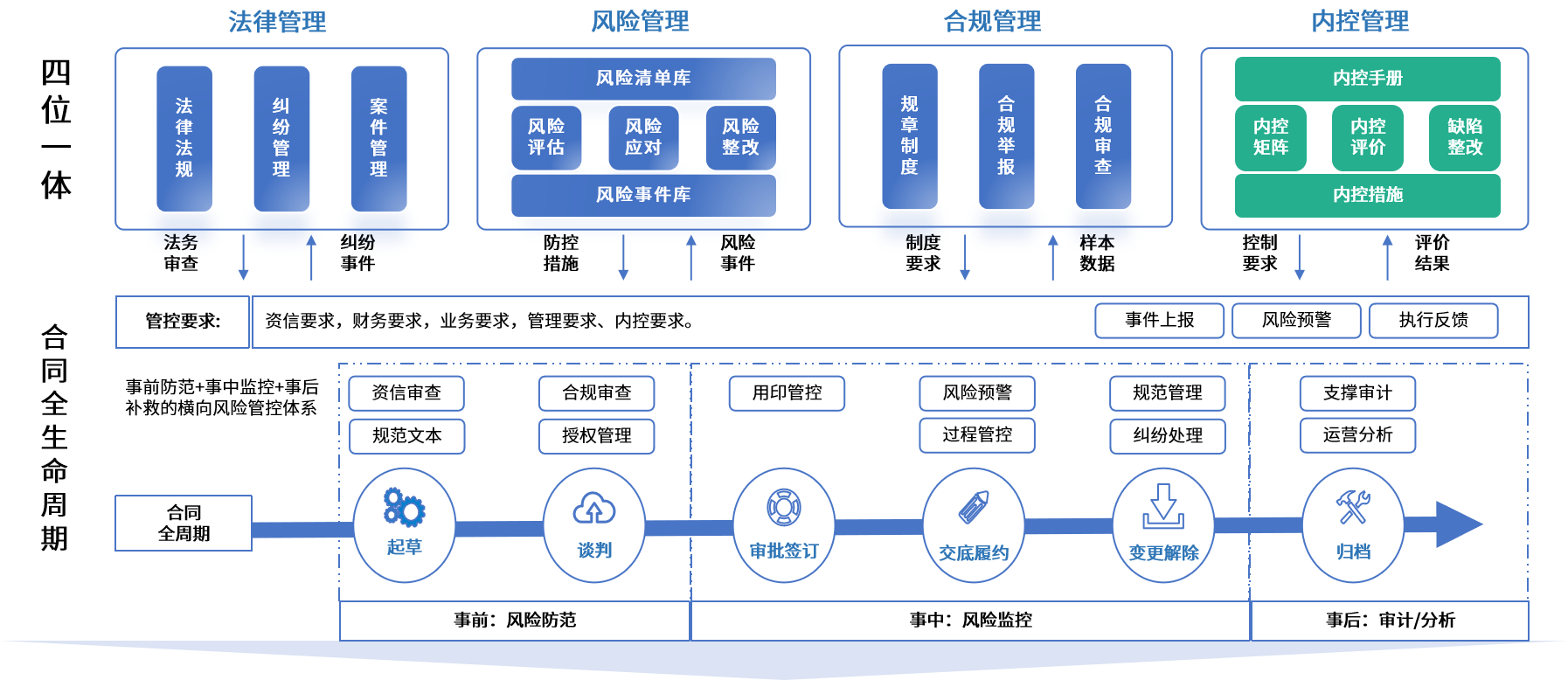 厦门市零风险纺织内控体系(零风险纺织内控体系是什么)