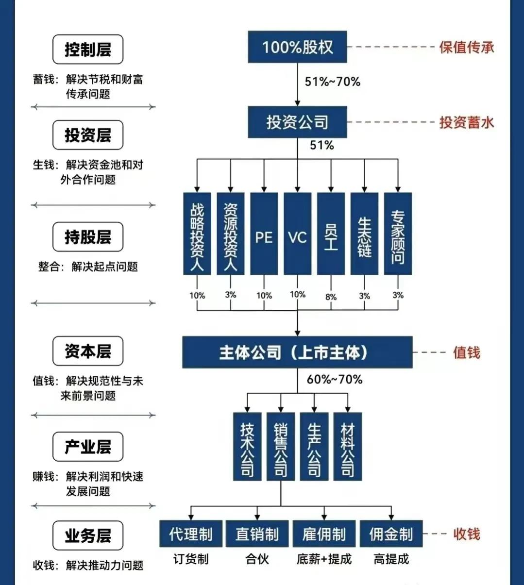厦门市化工股权架构设计(化工股权架构设计方案)
