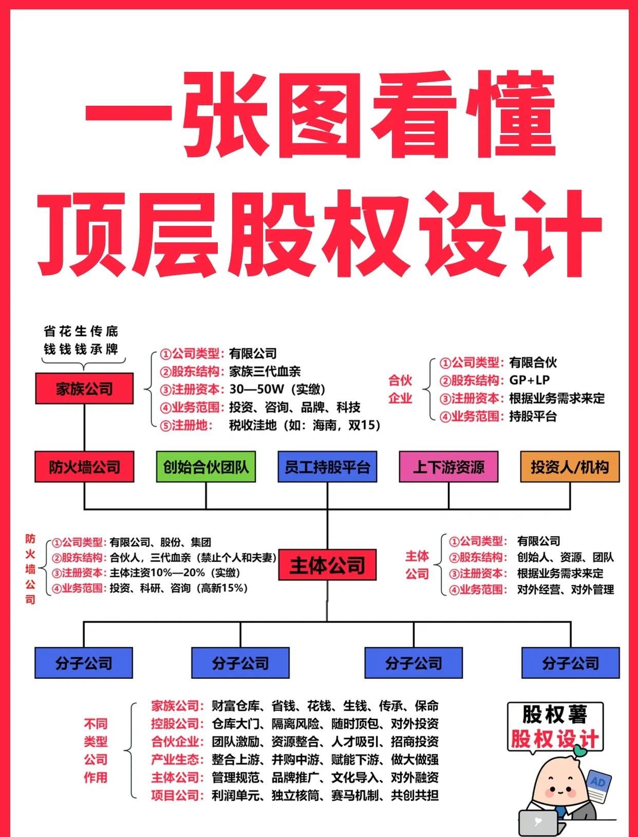 厦门市高回报股权架构设计(高回报投资与理财指南)