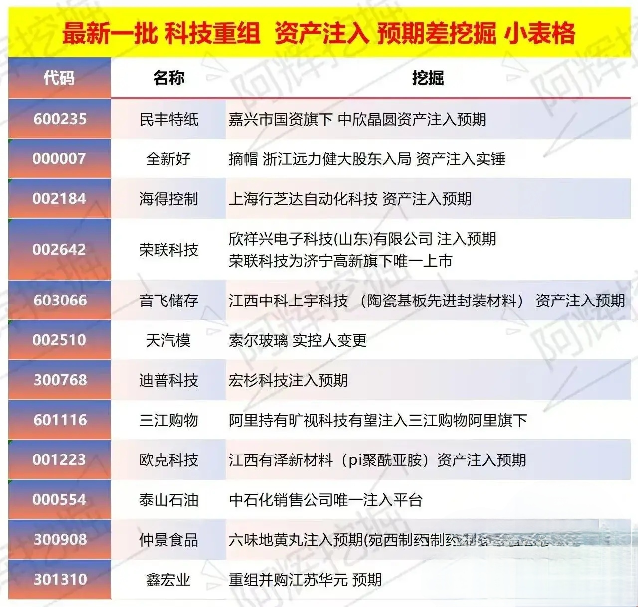 厦门市专业股权重组(股权重组的目的)