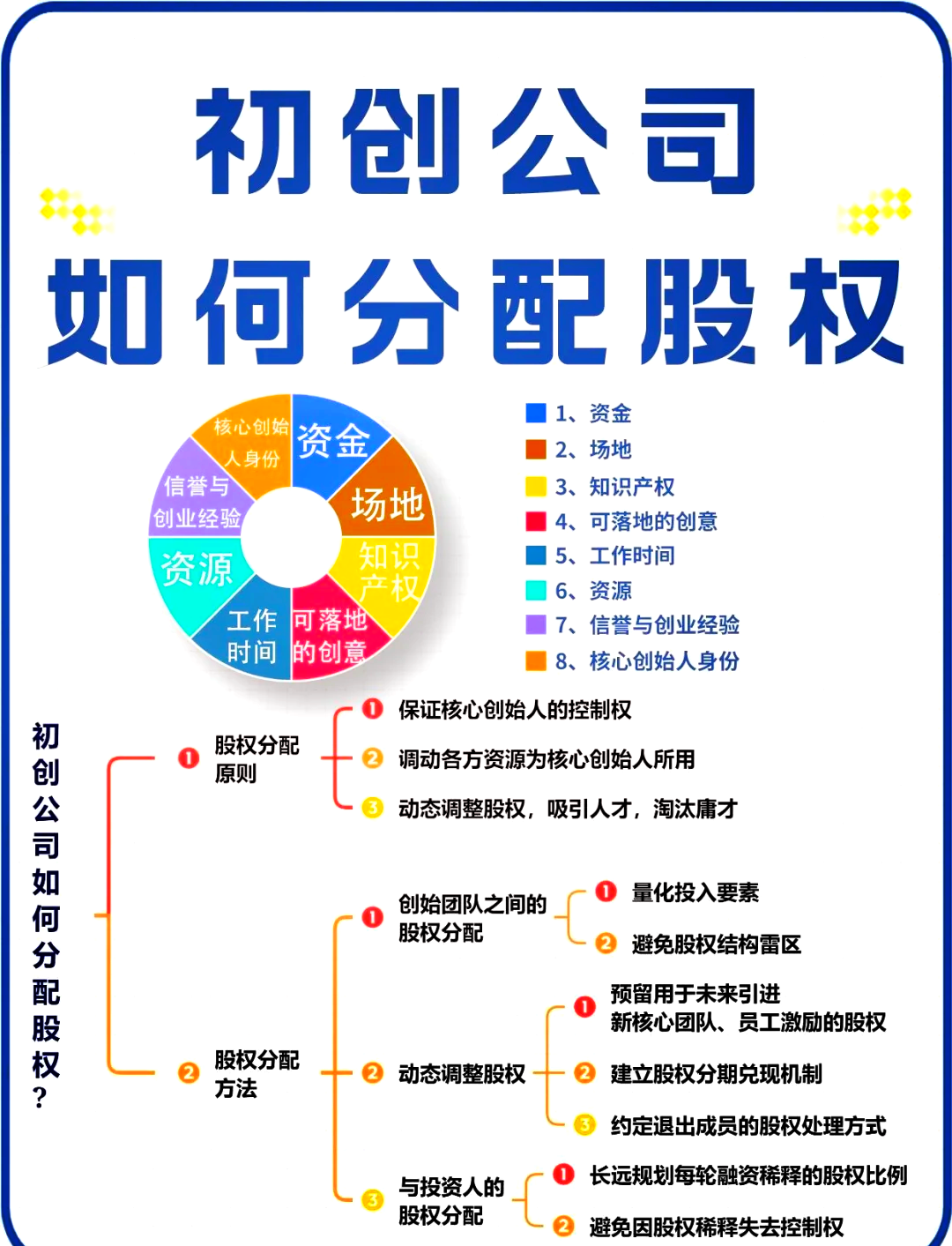 厦门市软件股权激励(股权激励系统八大步骤)
