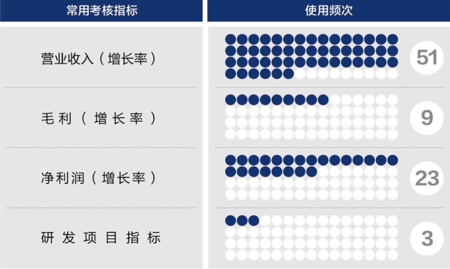 厦门市深度医疗股权设计(深度医疗股权设计分析)