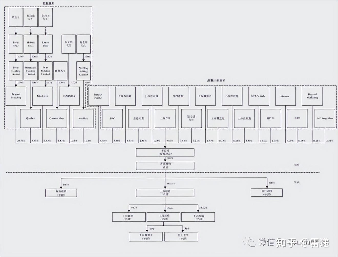 厦门市投票权安排财务优化(投票权类型是什么意思)