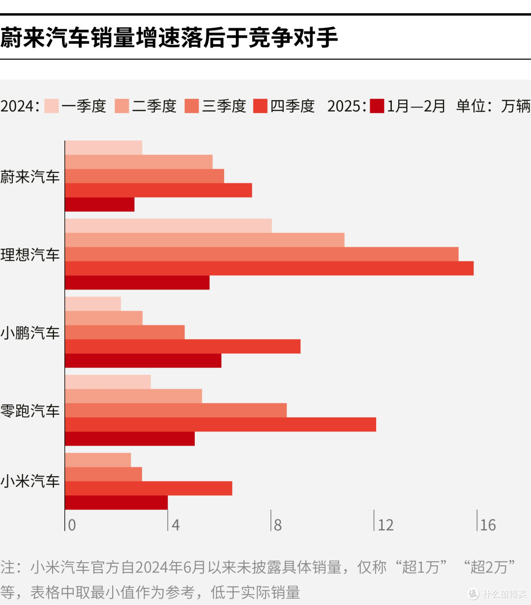 厦门市领先汽车竞争分析(领先汽车竞争分析图)