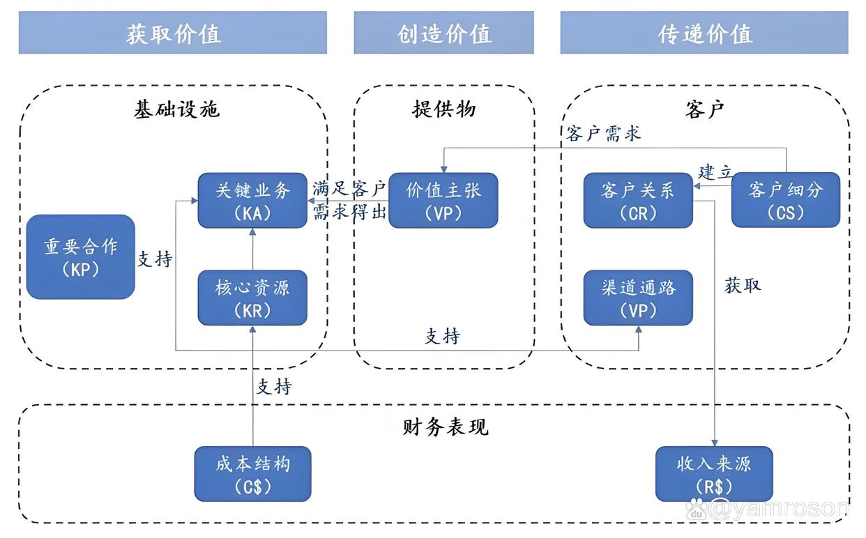 厦门市游戏企业商业模式升级(游戏行业的商业模式有哪些)