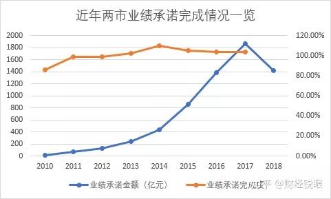 厦门市业绩承诺主板上市(主板上市公司业绩预告的规定)