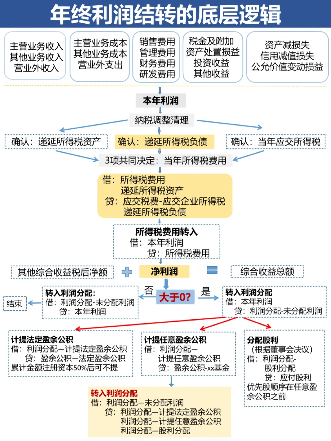厦门市中山盈利模型设计(中国设计师品牌女装)