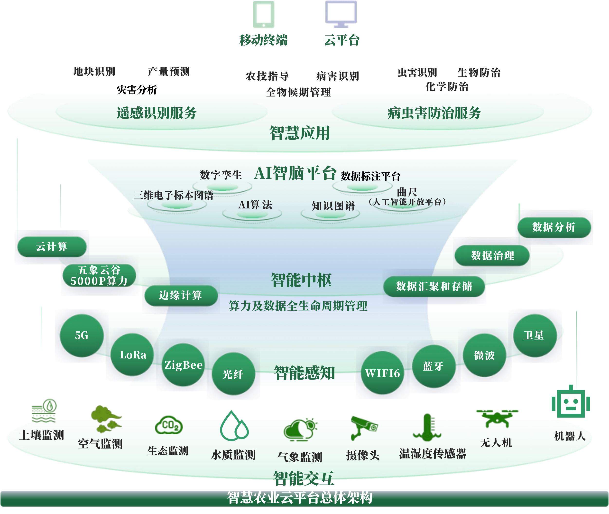 厦门市创新农业上市规划(创新农业上市规划研究)
