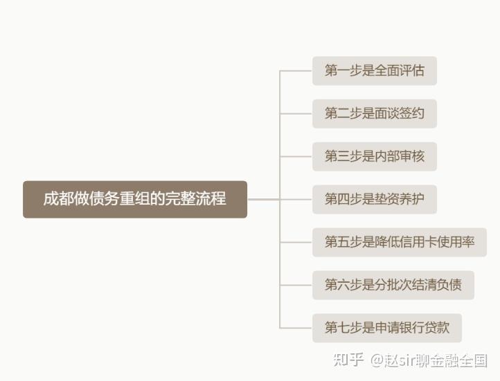 厦门市系统化债务重组机构(债务重组专业机构怎么选)