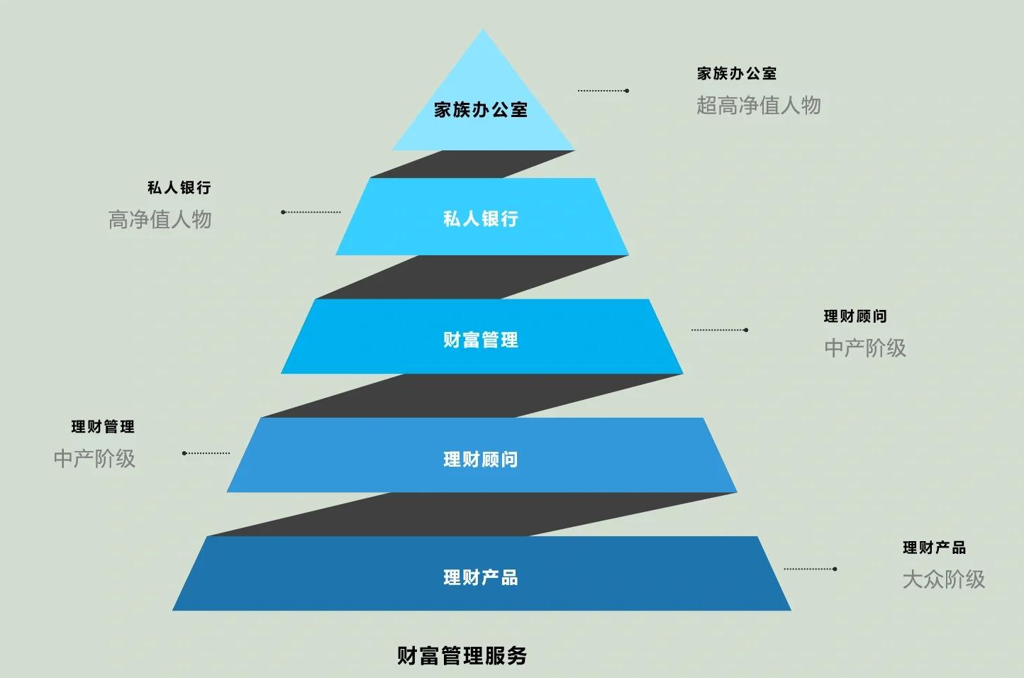 厦门市管家式企业价值增长机构(管家式企业价值增长机构有哪些)