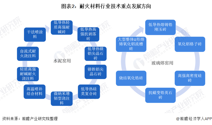 厦门市头部行业研究(行业头部是什么意思)
