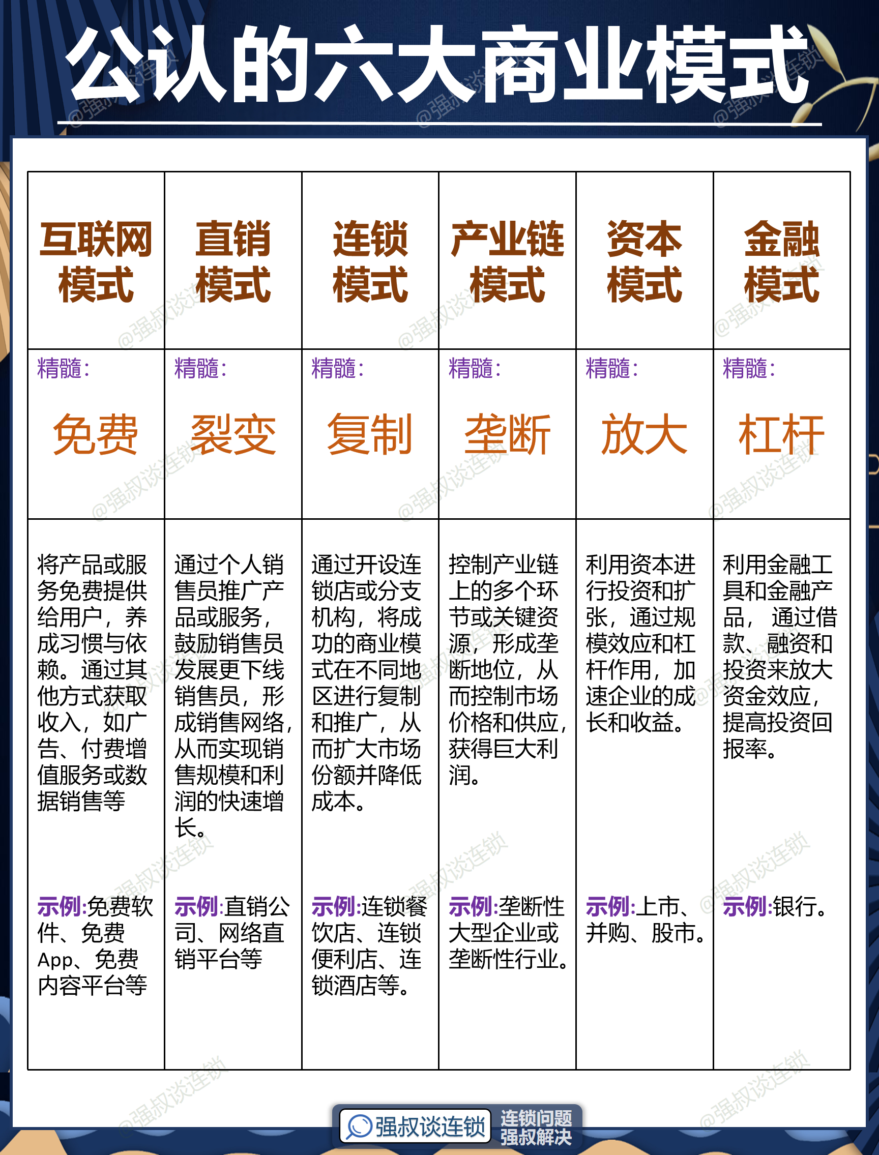 厦门市专属动漫商业模式升级(动画版商业模式讲解视频)